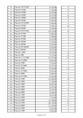 Реестр задолженности на 12.09.2022_page-0003.jpg