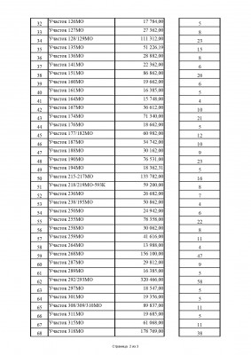 Реестр задолженности на 14.07.2022_pages-to-jpg-0002.jpg