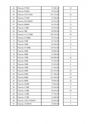 Реестр задолженности на 16.02.2023_page-0003.jpg