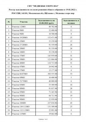 Реестр задолженности на 23.08.2022_page-0001.jpg