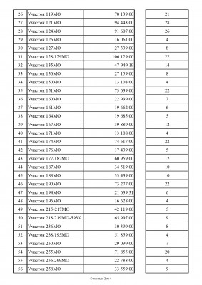 Реестр задолженности на 23.08.2022_page-0002.jpg