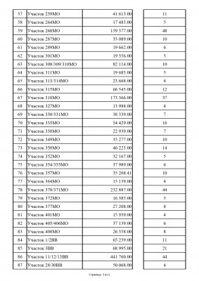 Реестр задолженности на 23.08.2022_page-0003.jpg