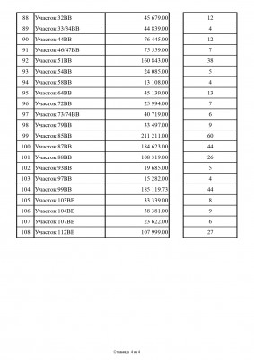 Реестр задолженности на 23.08.2022_page-0004.jpg