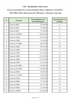 Реестр задолженности на 24.10.2022_page-0001.jpg
