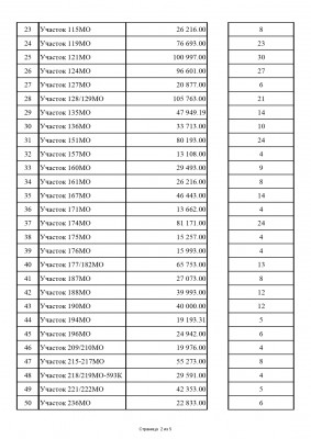 Реестр задолженности на 24.10.2022_page-0002.jpg
