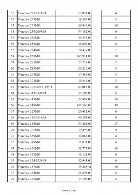 Реестр задолженности на 24.10.2022_page-0003.jpg