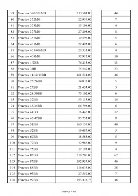 Реестр задолженности на 24.10.2022_page-0004.jpg