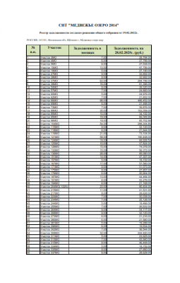 Реестр задолженности на 28.02.2025_1.png