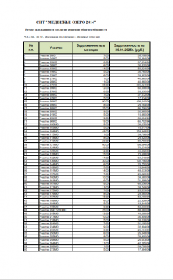 Реестр задолженности на 30.04.2025_1.png