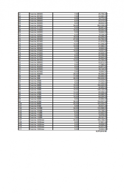 Реестр задолженности на 30.04.2025_2.png